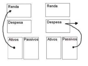 ativos e passivos rk creditomm